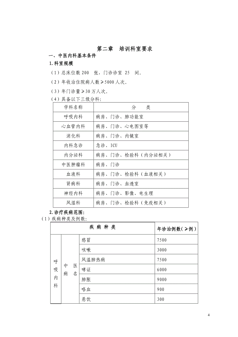 中医住院医师规范化培训基地标准_第4页