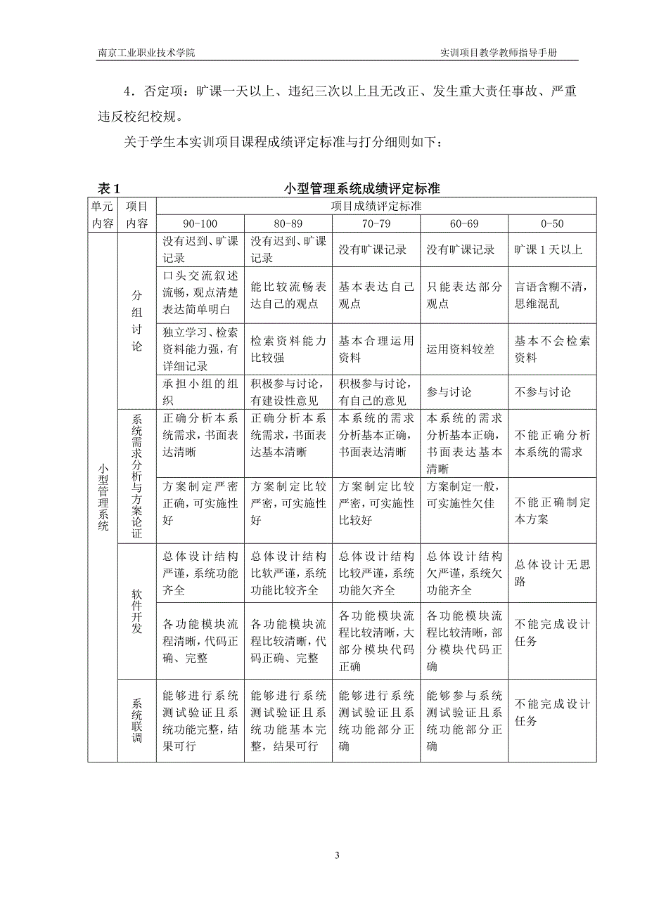 《小型管理系统》教师指导手册_第4页