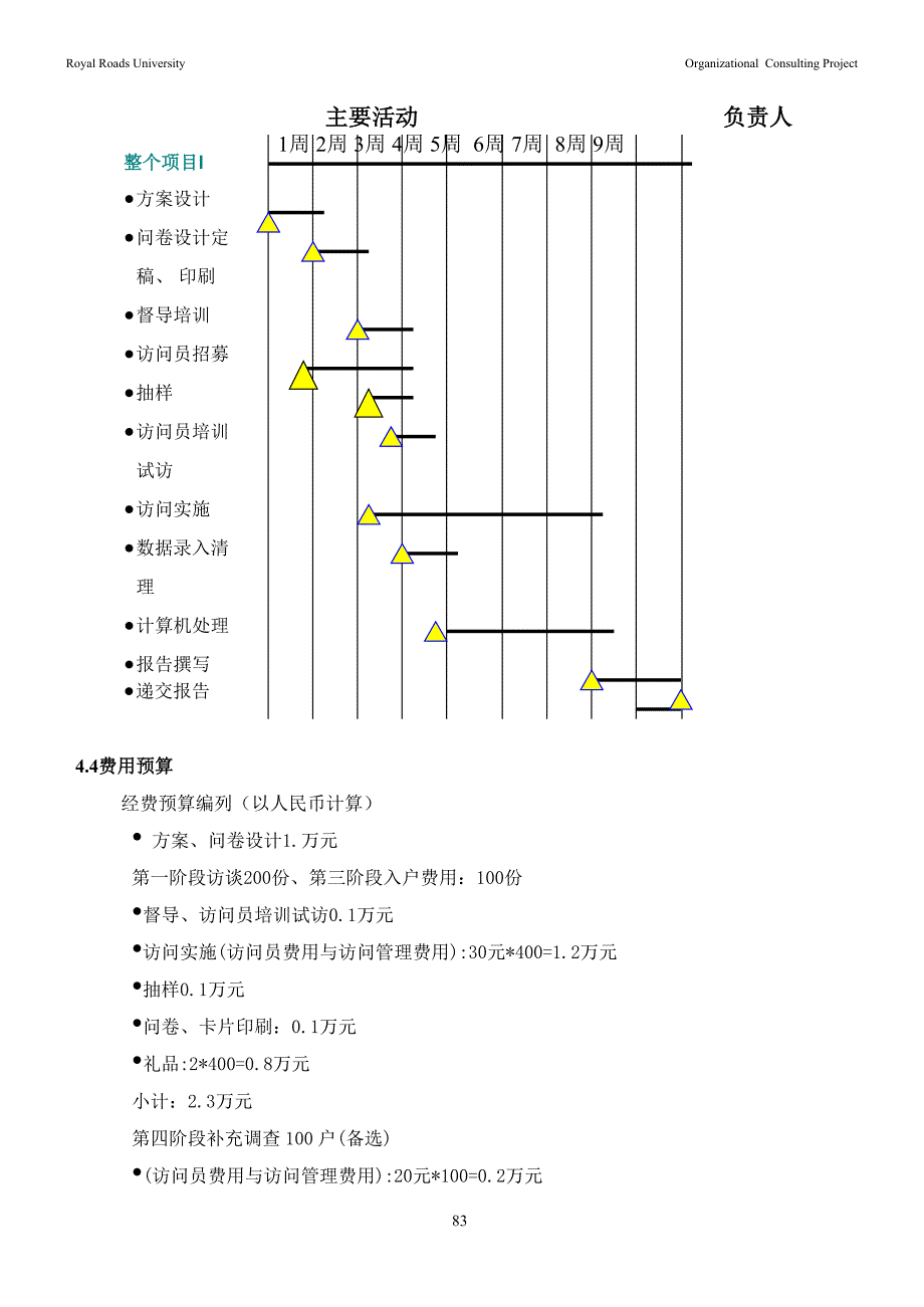 中国经典房地产调查问卷_第1页