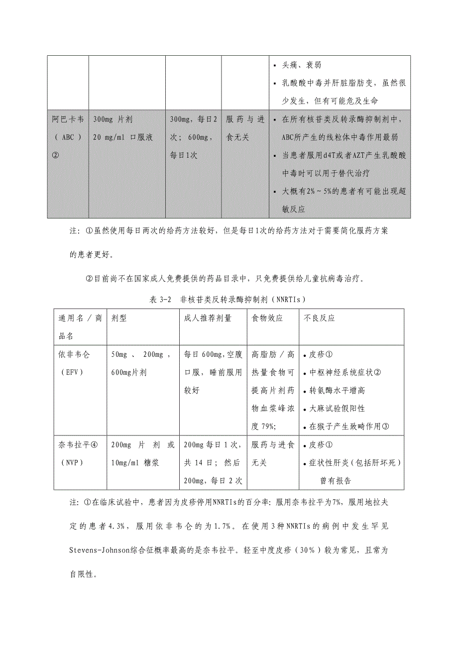 HIV抗病毒治疗手册第三章抗病毒治疗_第4页