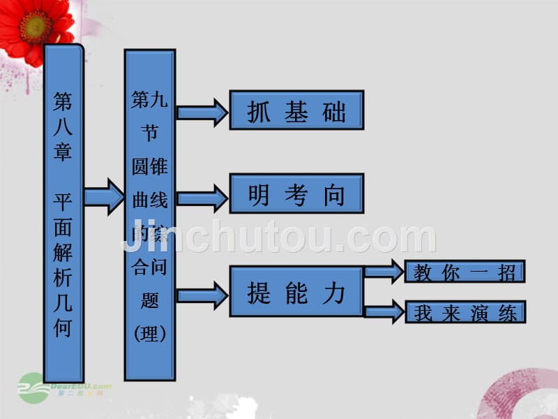 【三维设计】2013高考数学一轮复习 第9节 圆锥曲线的综合问题课件 理_第1页