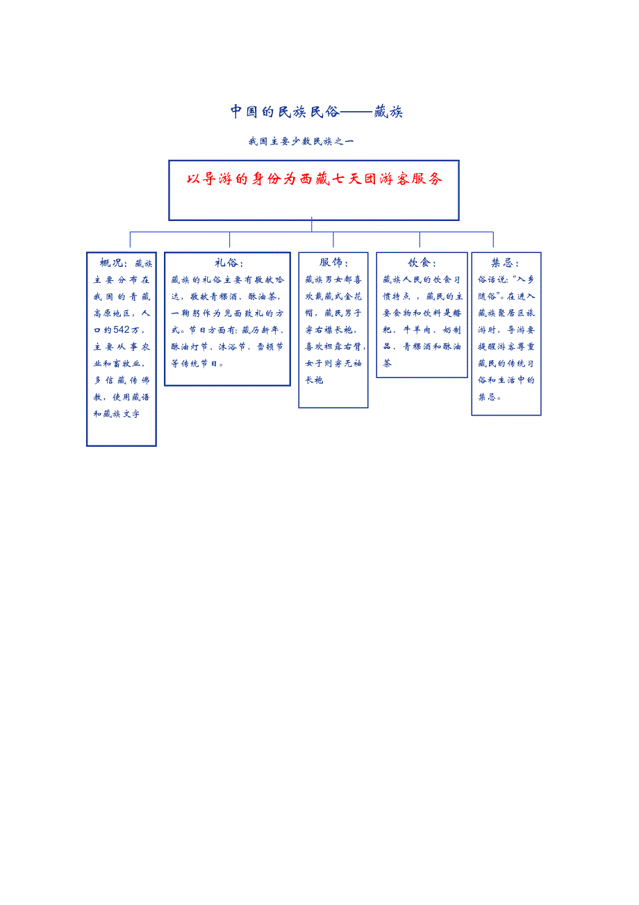 中国民族民俗——藏族教案_第3页