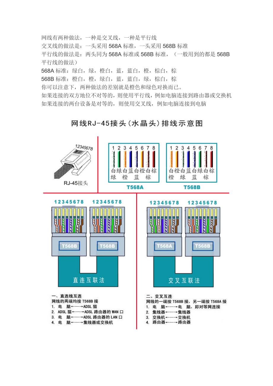 网线容易出现的压接故障和网线接法_第1页