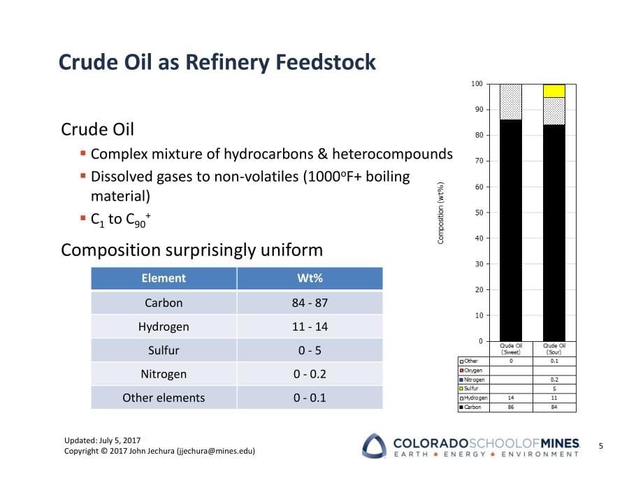 02 Feedstocks Products  Inside Mines（02年在矿山原料的产品）_第5页