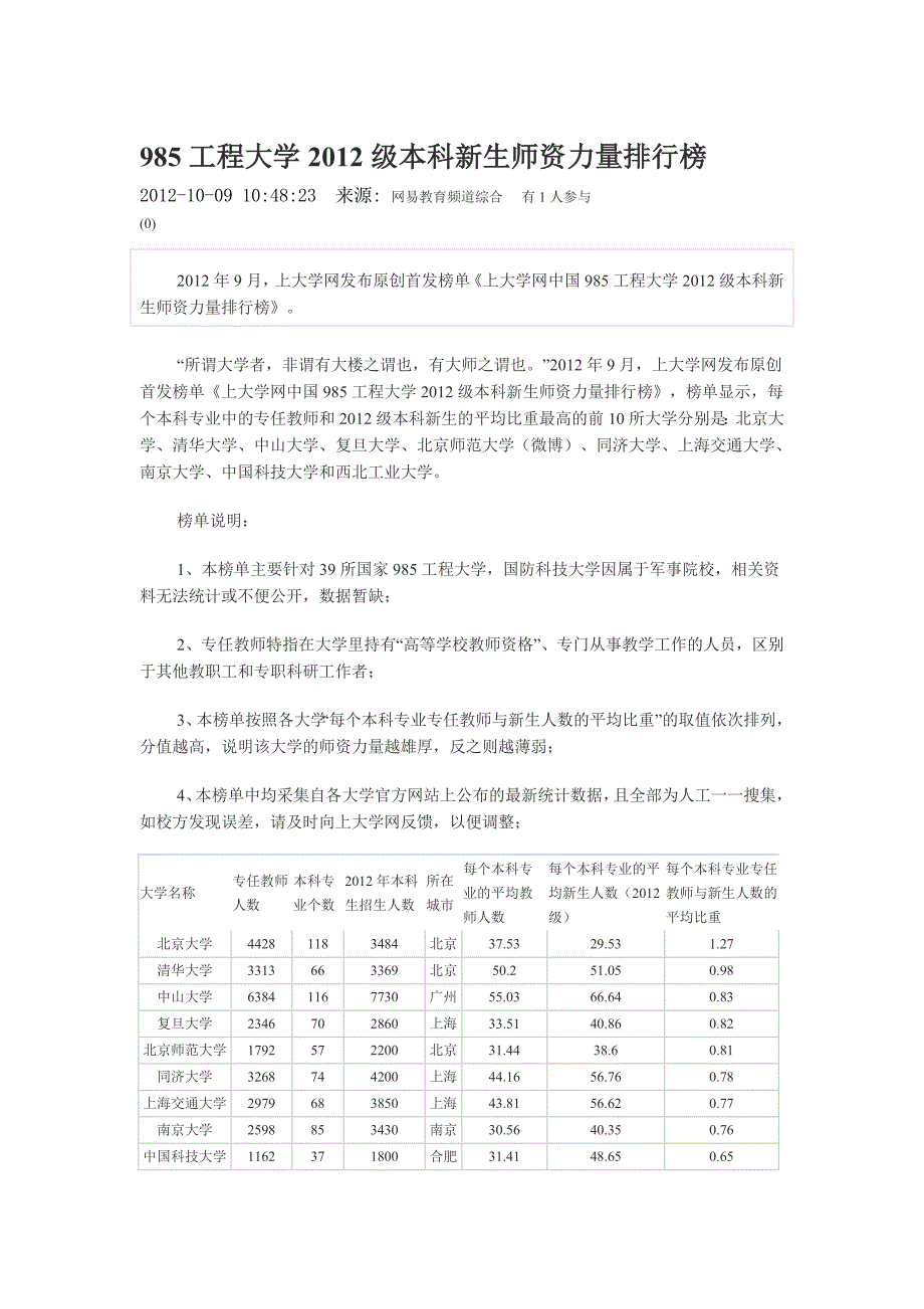 985工程大学2012级本科新生师资力量排行榜_第1页