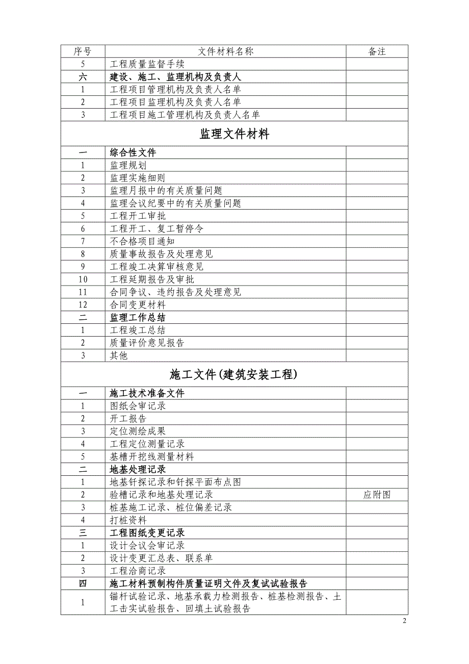 义乌市建设工程归档管理范围_第2页