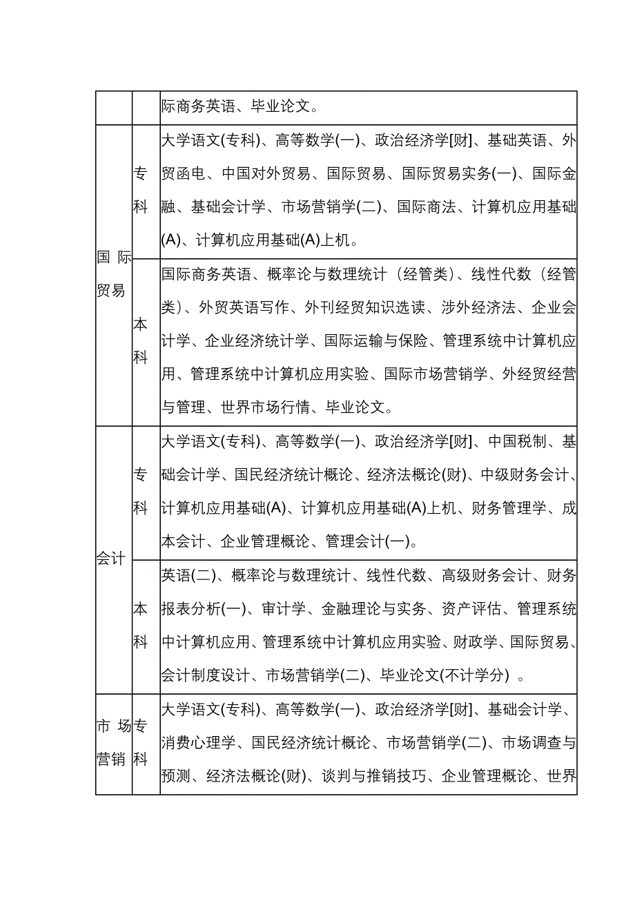 中山大学自考独立办班_第4页