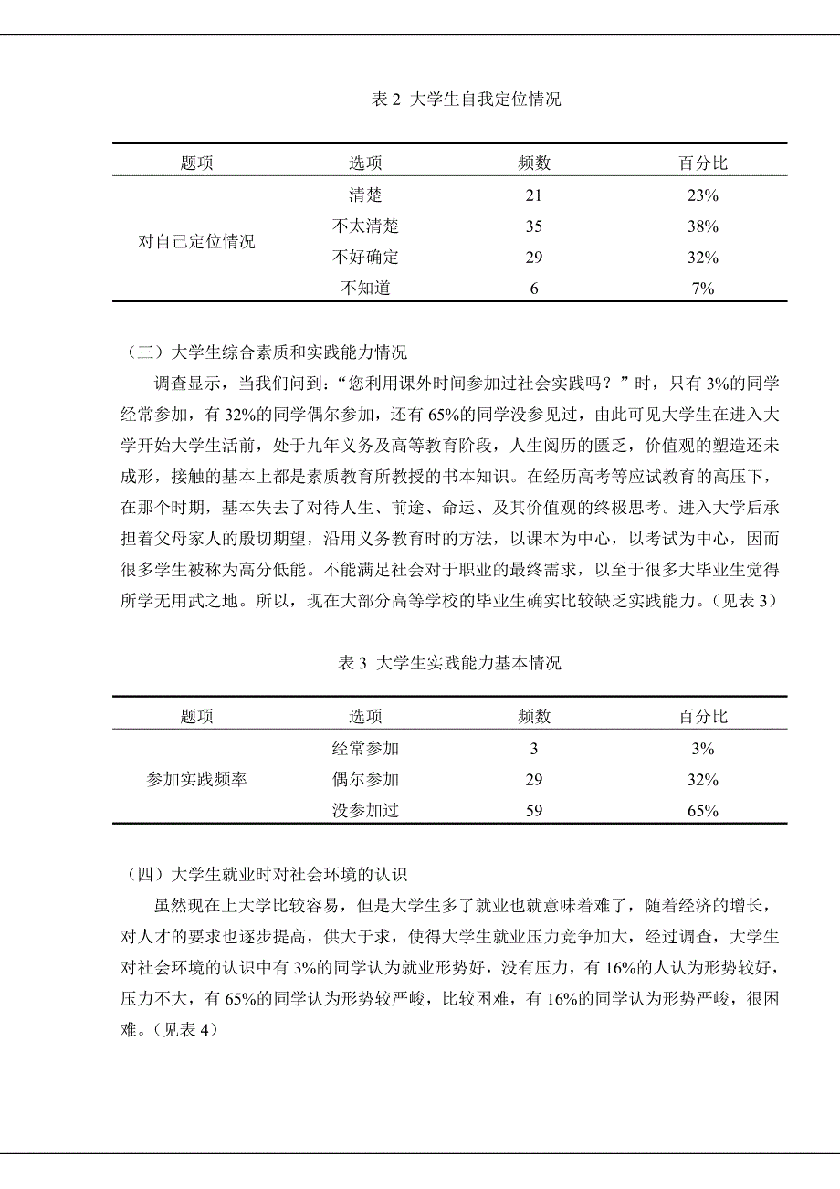 关于大学生就业难问题的调查与分析_第4页