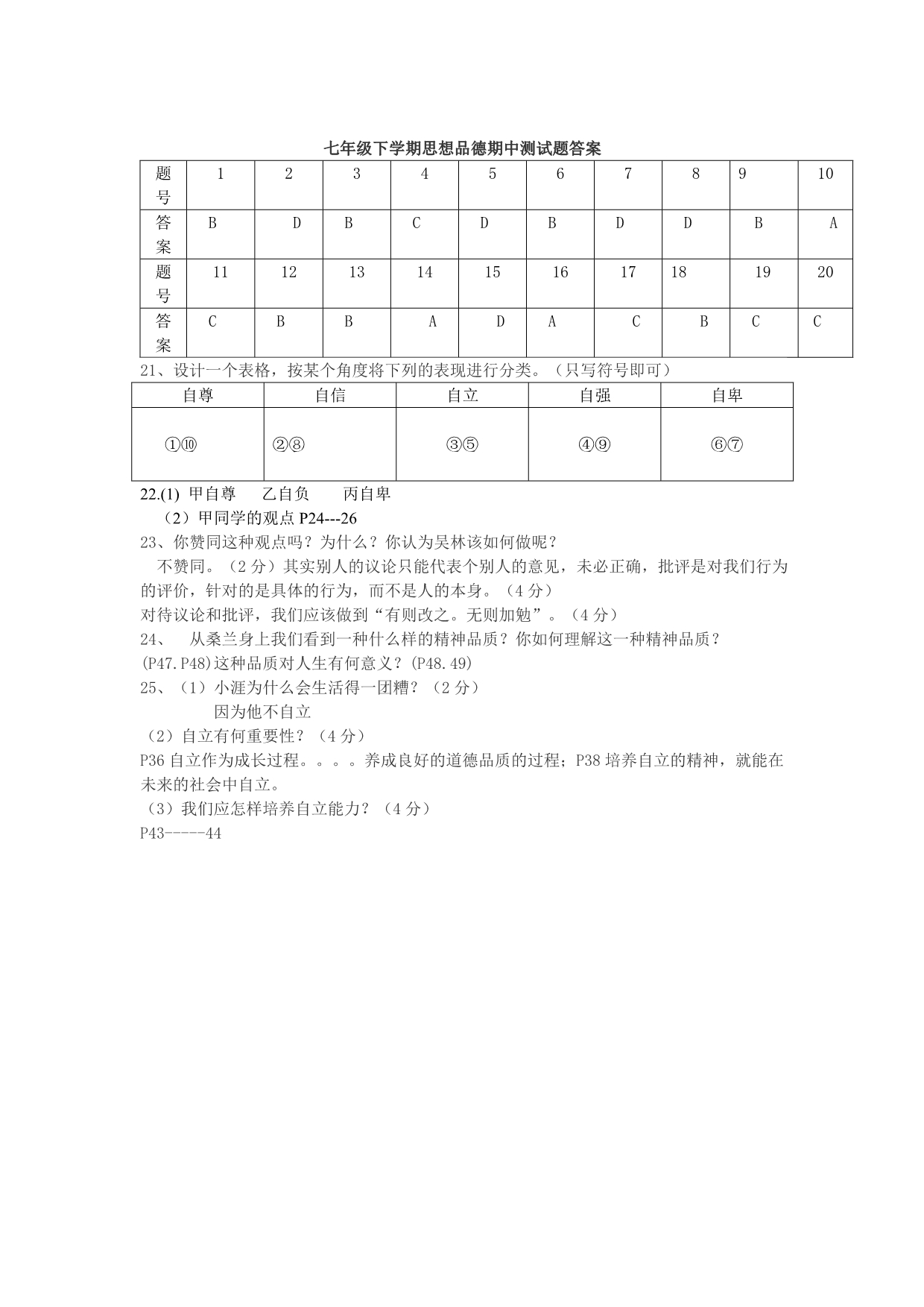 七年级下学期思想品德期中测试题_第5页