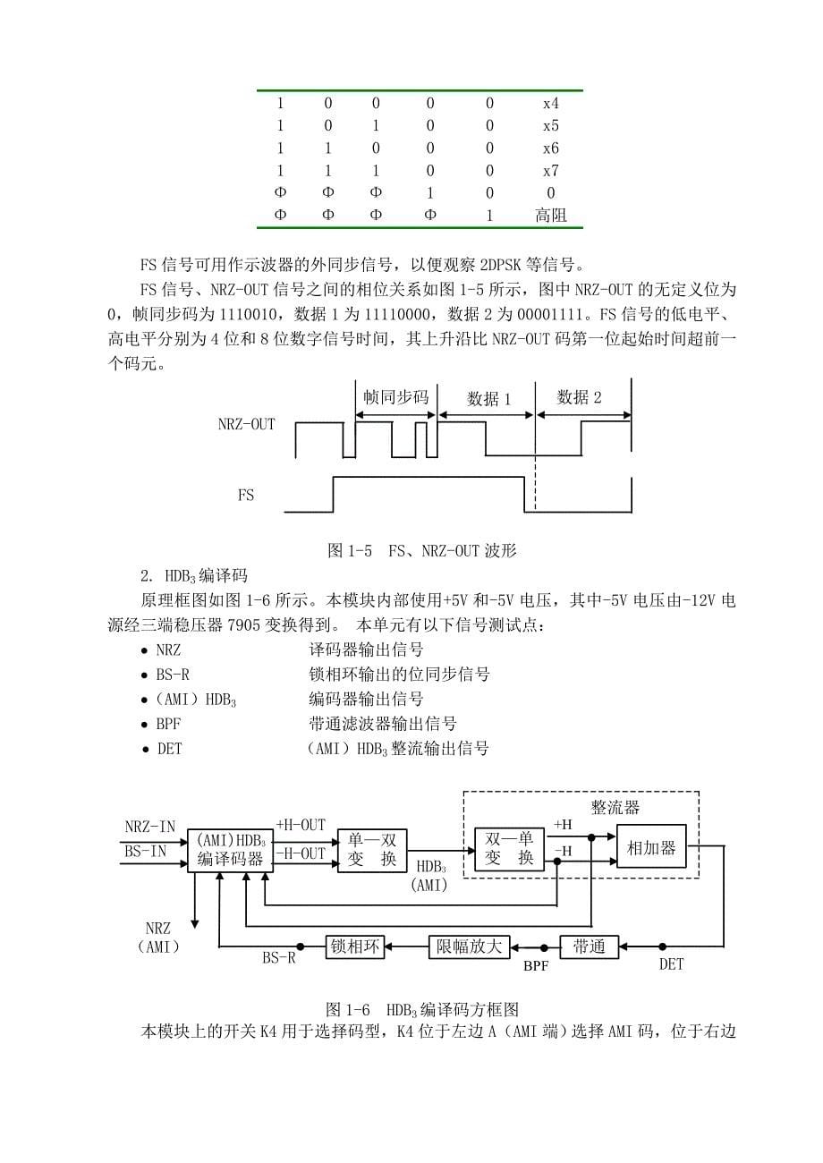 通信原理试验报告_第5页