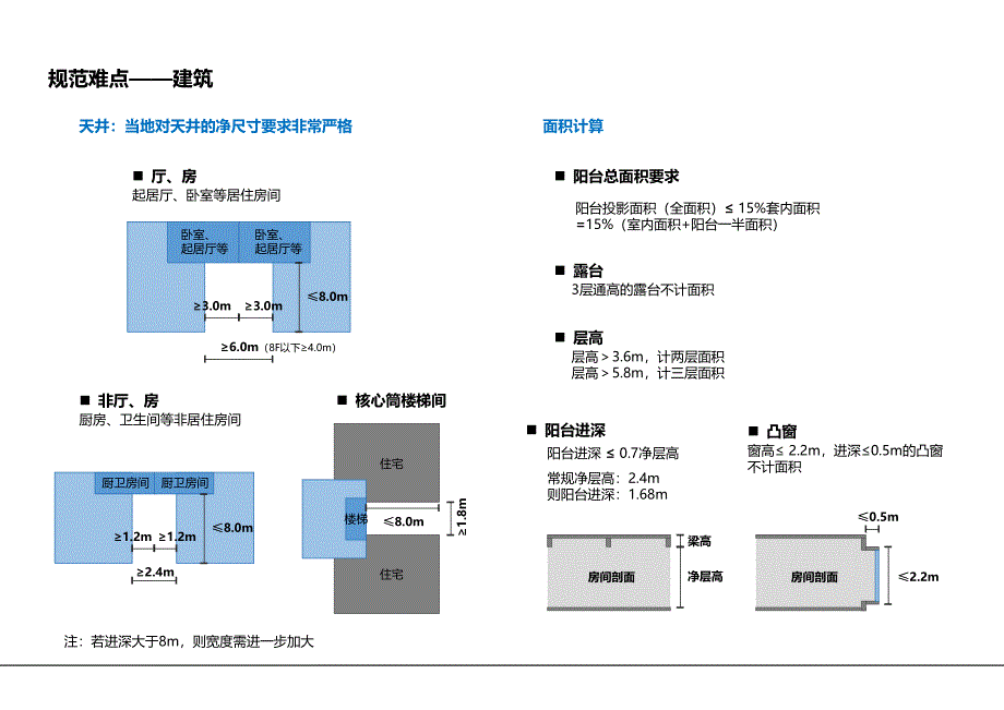 2015-12-30- 广州规范设计难点解读_第1页