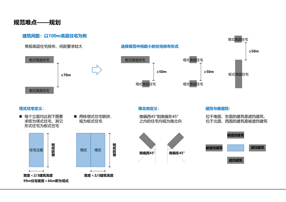 2015-12-30- 广州规范设计难点解读_第2页