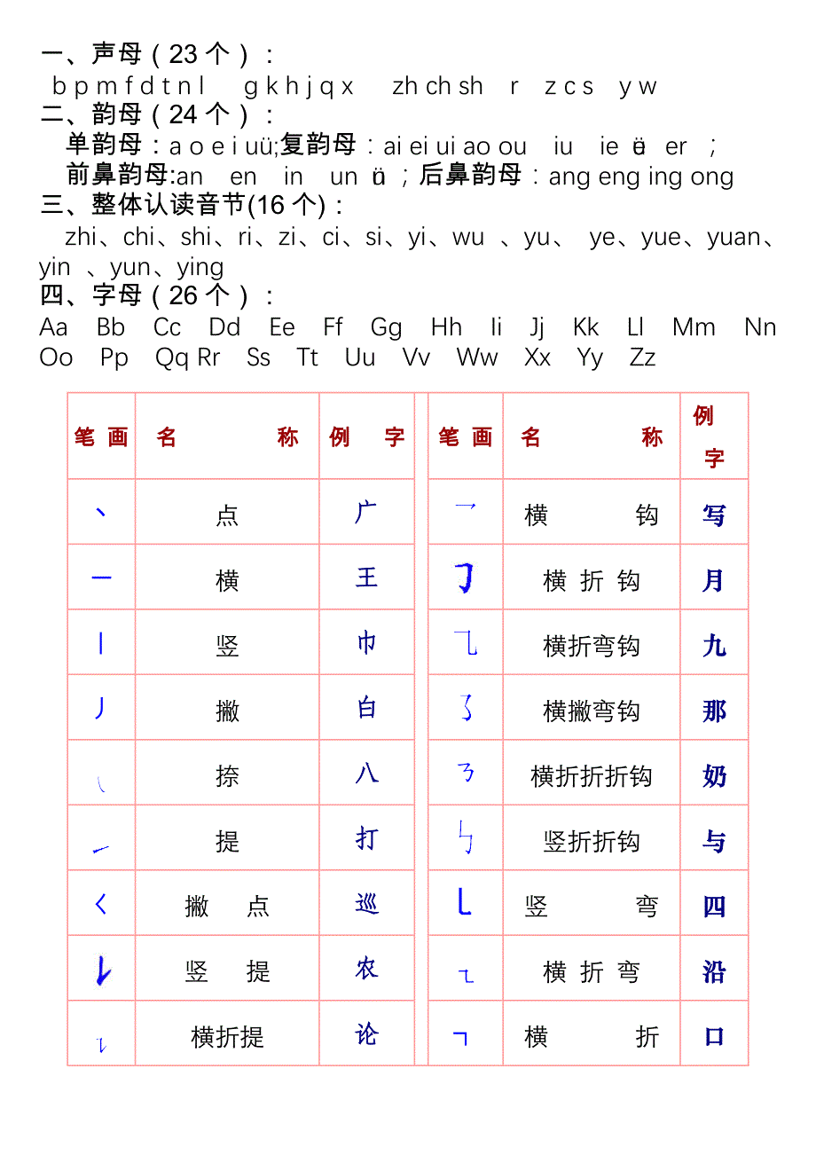 声母韵母字母笔画_第1页