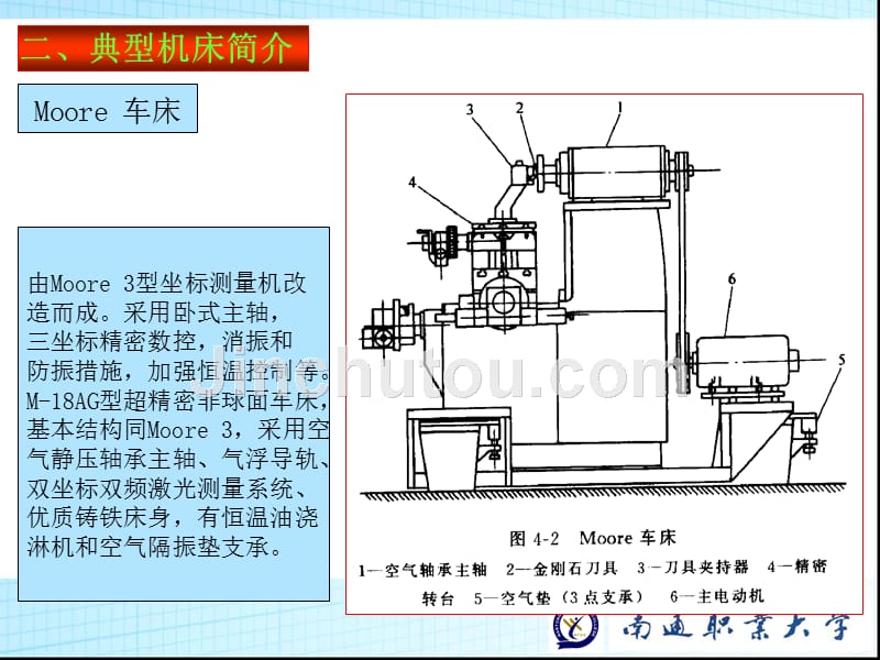 第4章 精密和超精密加工的机床设备_第4页