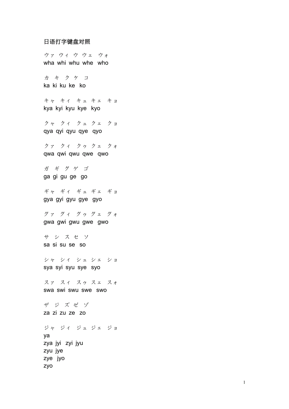 日语打字键盘对照_第1页