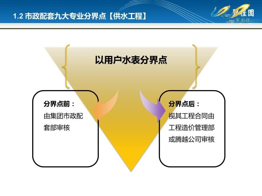 《市政配套工程管理》_第5页