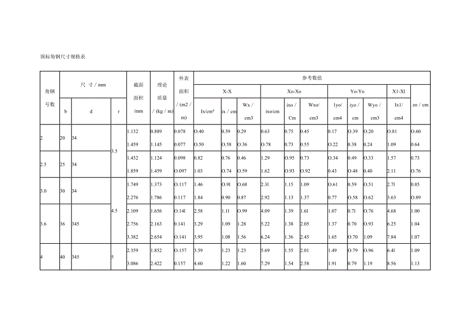 国标角钢尺寸规格表_第1页