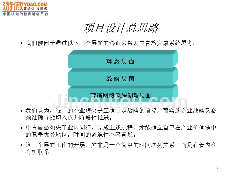 中青旅控股股份有限公司管理咨询项目建议书(PPT_20页)_第5页