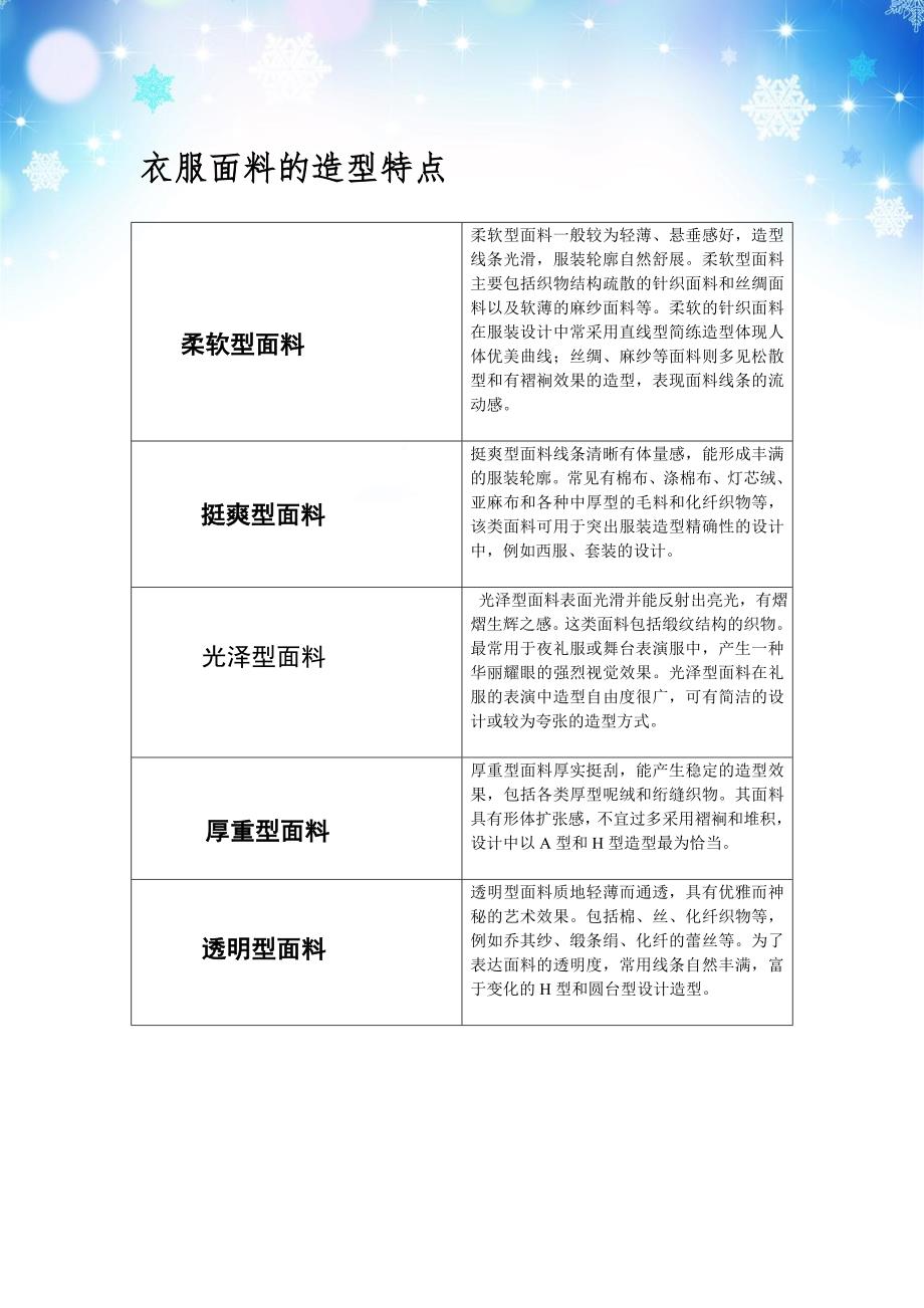 关于服装的基本简介汇总_第2页