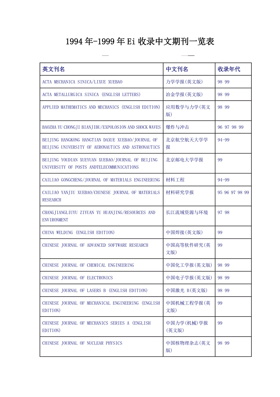 1994年-1999年Ei收录中文期刊一览表_第1页