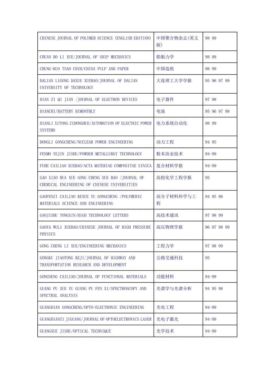 1994年-1999年Ei收录中文期刊一览表_第2页