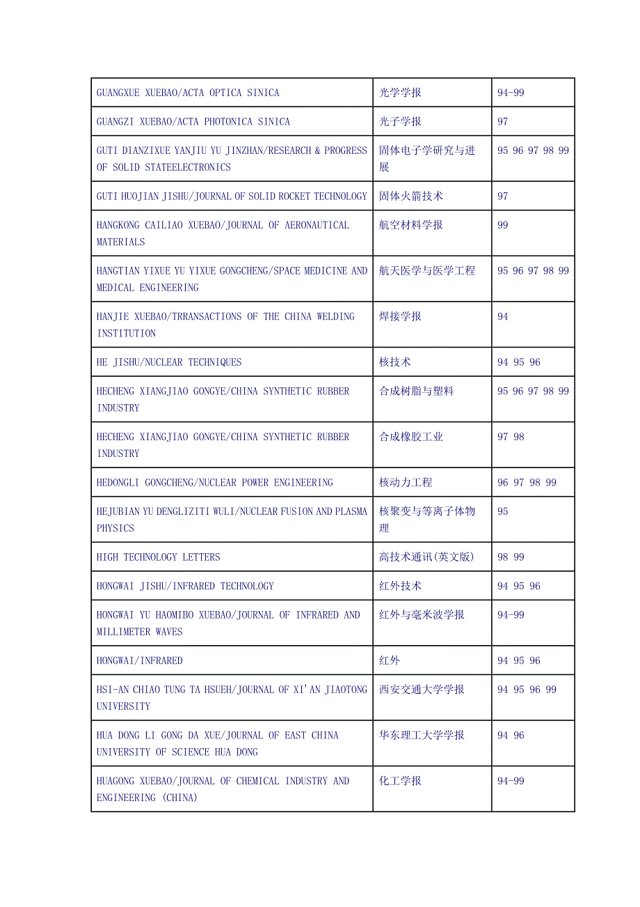 1994年-1999年Ei收录中文期刊一览表_第3页