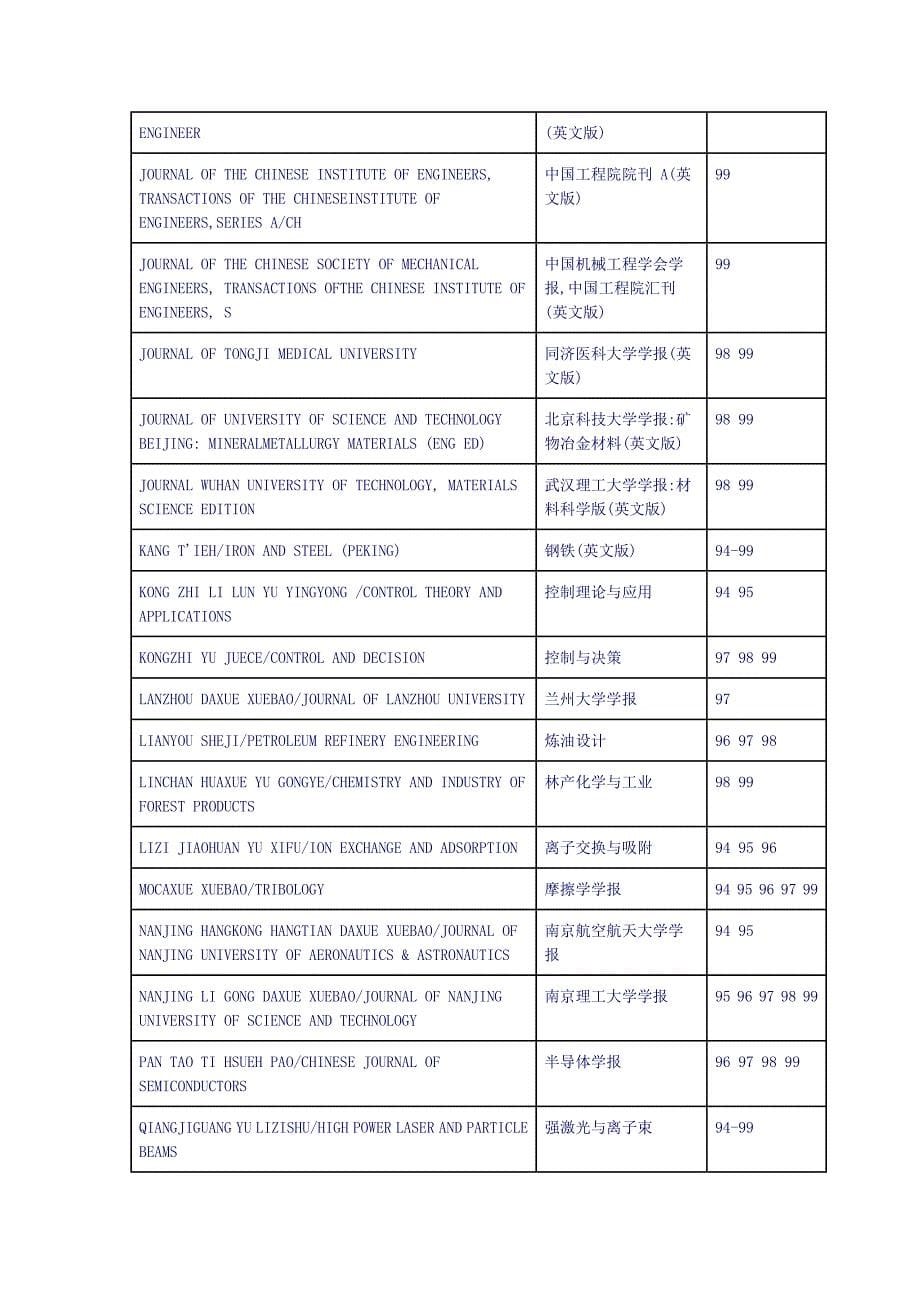 1994年-1999年Ei收录中文期刊一览表_第5页