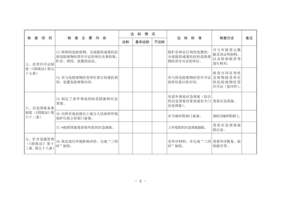1-工业危险废产生单位规范化管理指标及抽查表物_第4页