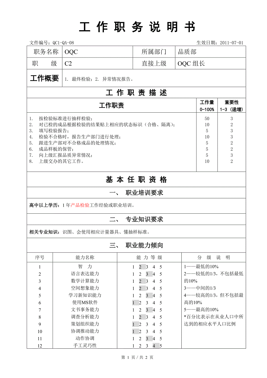 QC1-QA-08OQC-工作职务说明书_第1页