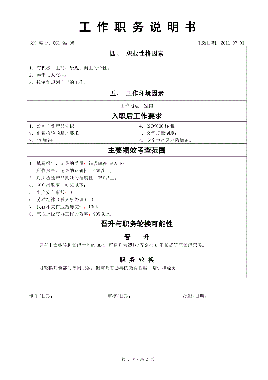 QC1-QA-08OQC-工作职务说明书_第2页