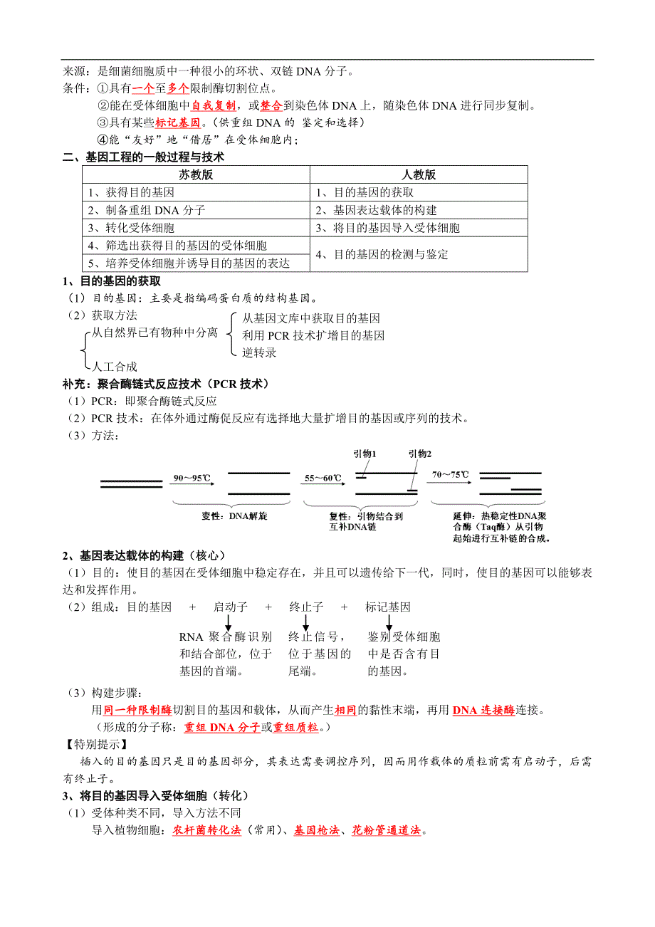 高中生物选修3《现代生物科技专题》知识梳理_第2页