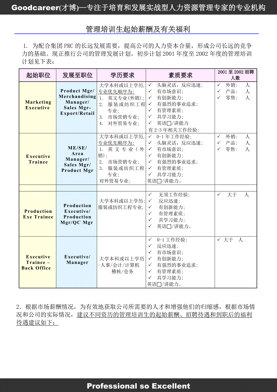 22,管理培训生薪酬福利制度样本(GoodcareerHRP078)_第1页