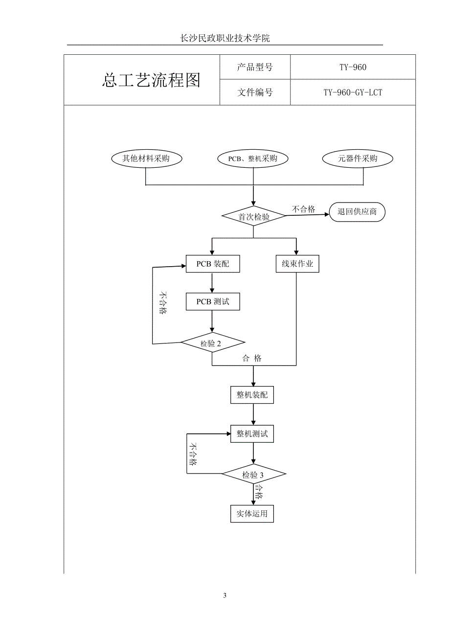 指针式万用表的工艺文件_第3页