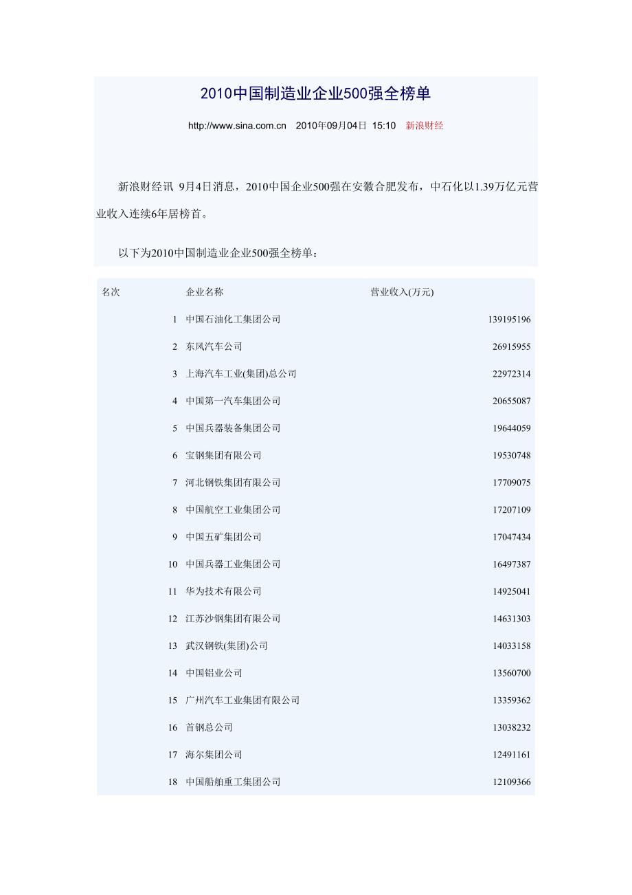 2010中国制造业企业500强全榜单_第1页