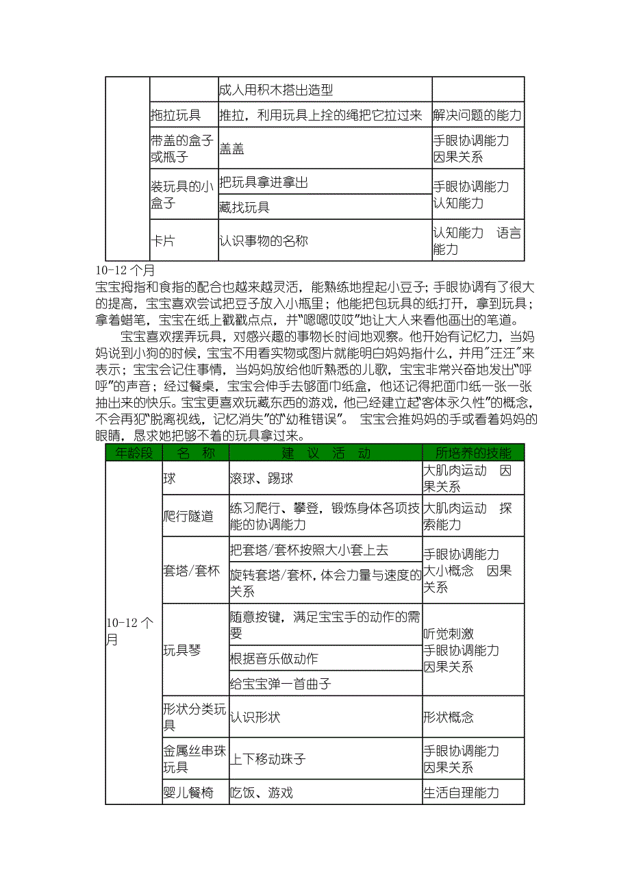 宝宝不同阶段的玩具_第3页