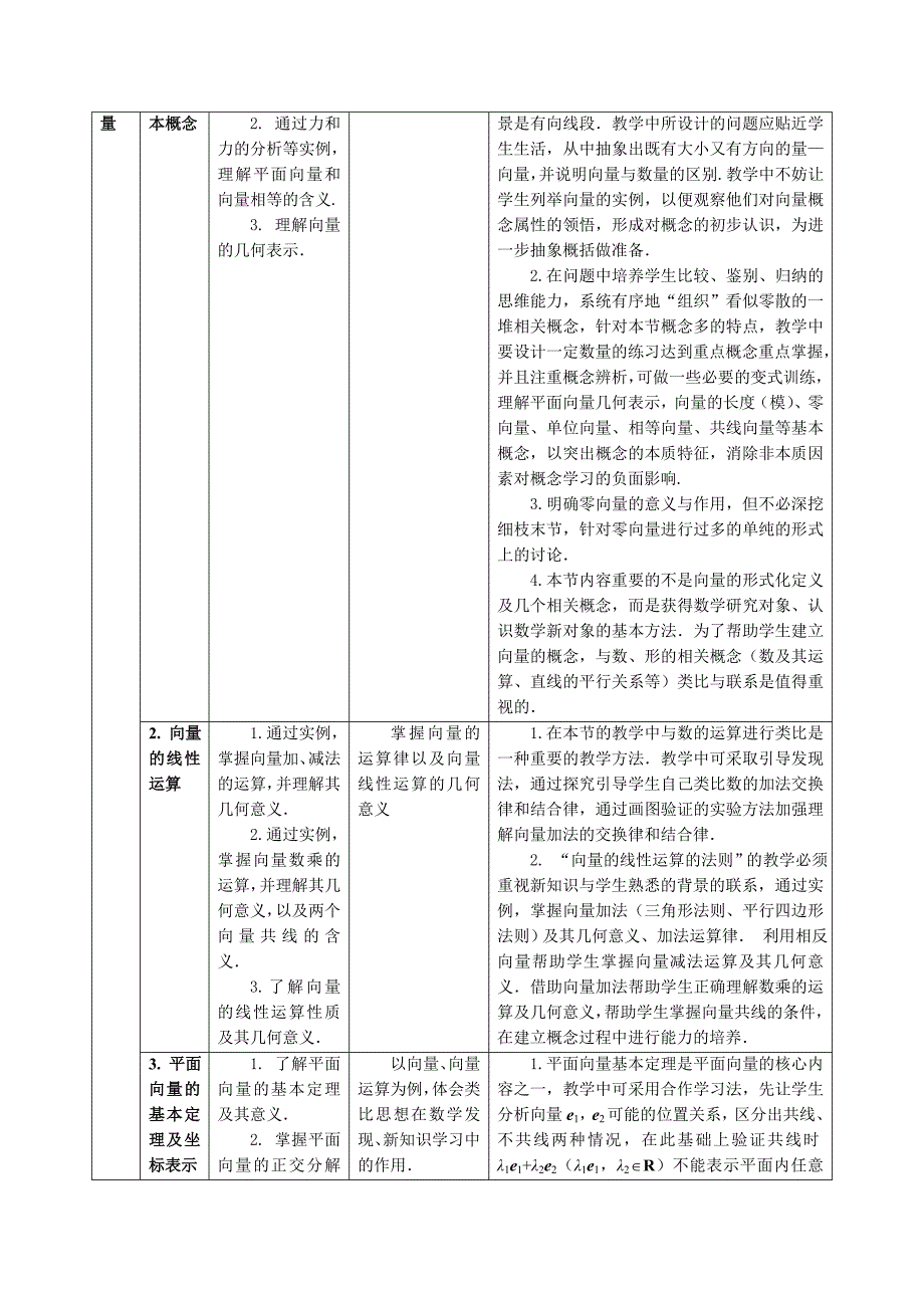 高中数学必修四教学大纲_第3页