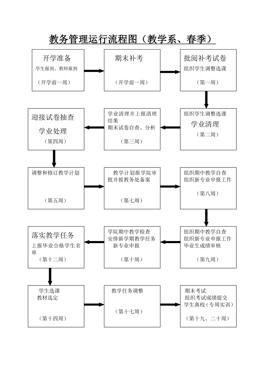 教务管理运行流程图(教务处_第3页