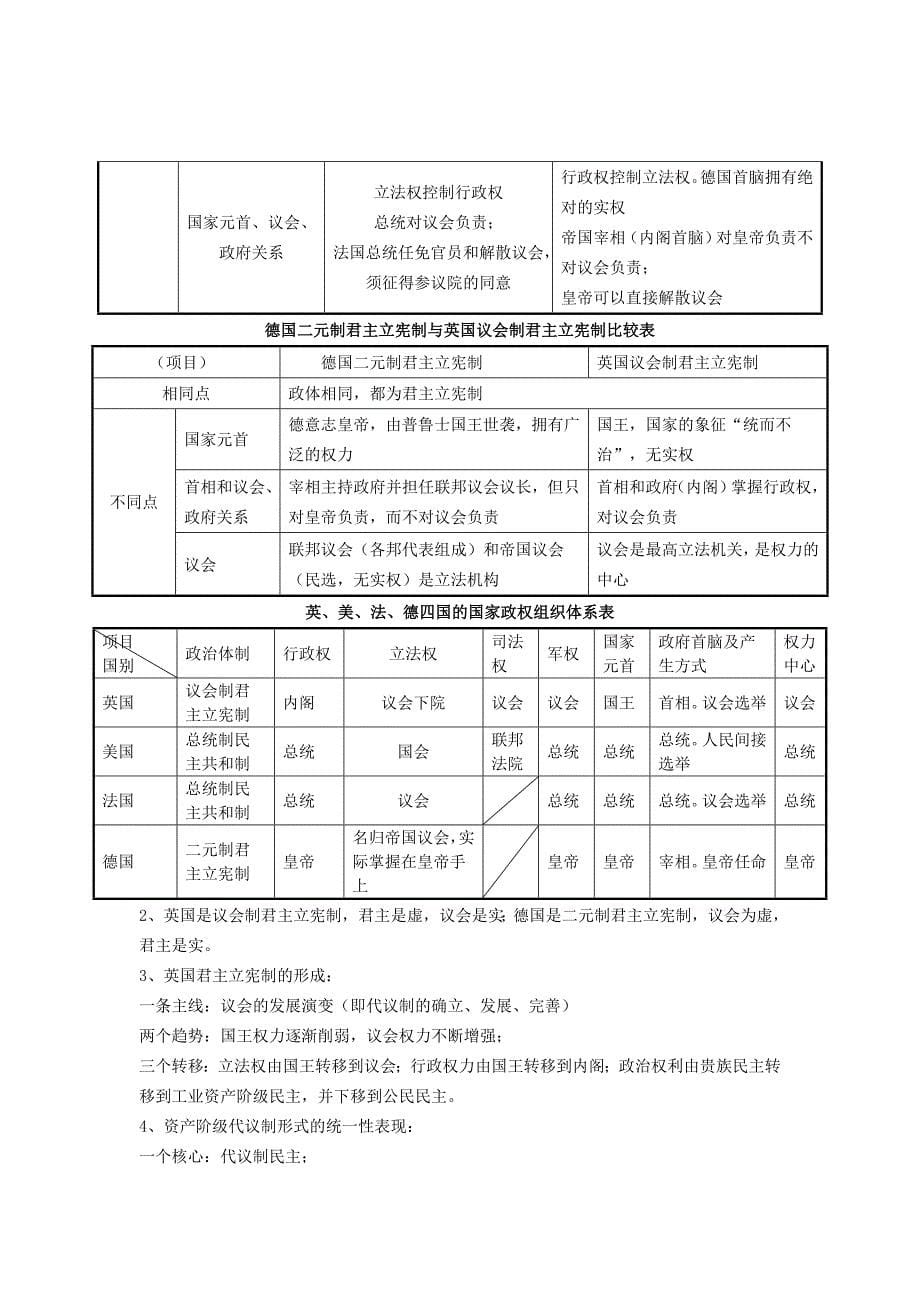 历史必修一易错易混知识点_第5页