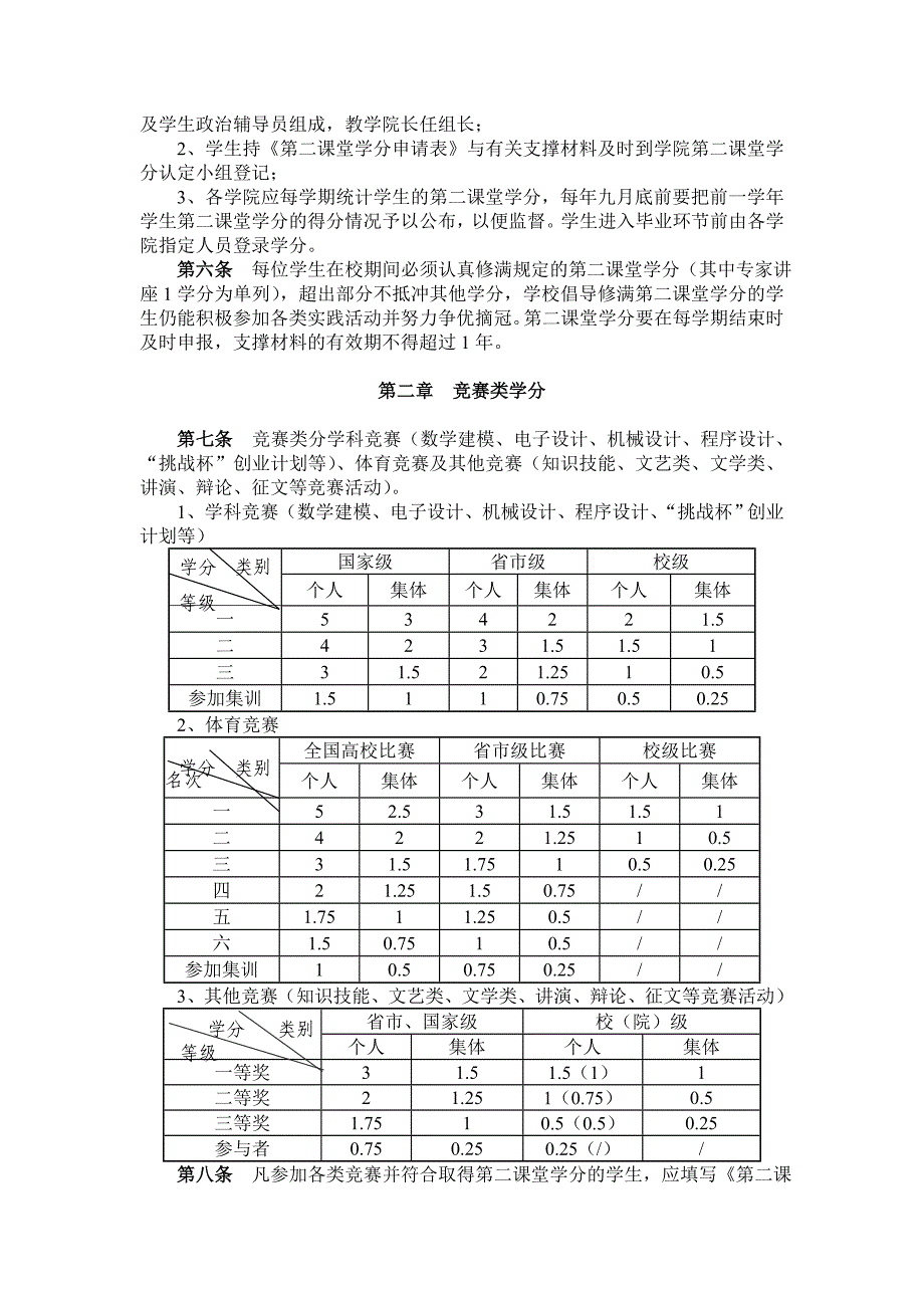 上海海事大学第二课堂学分管理实施细则(修改版)_第2页