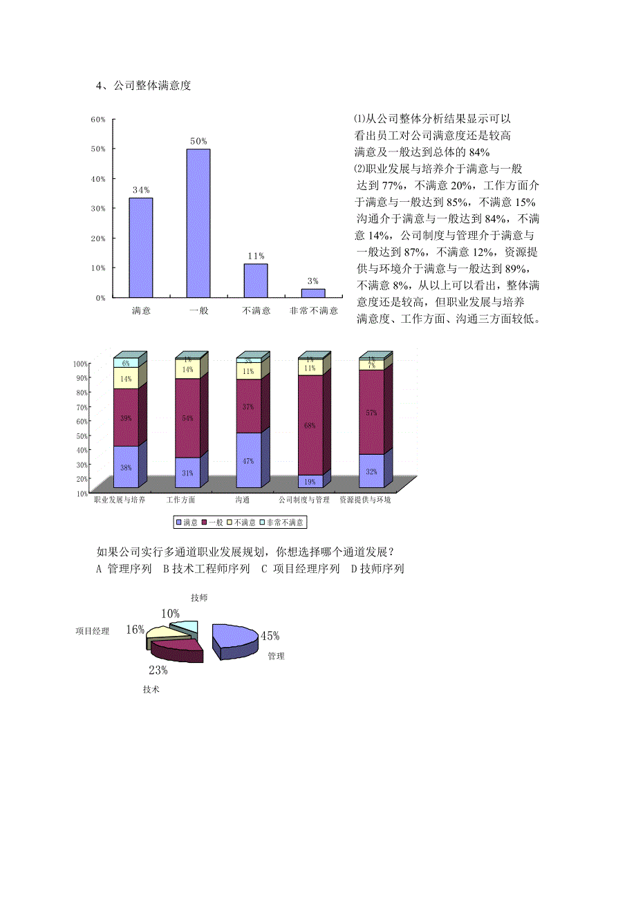 2010年公司问卷调查分析报告_第3页