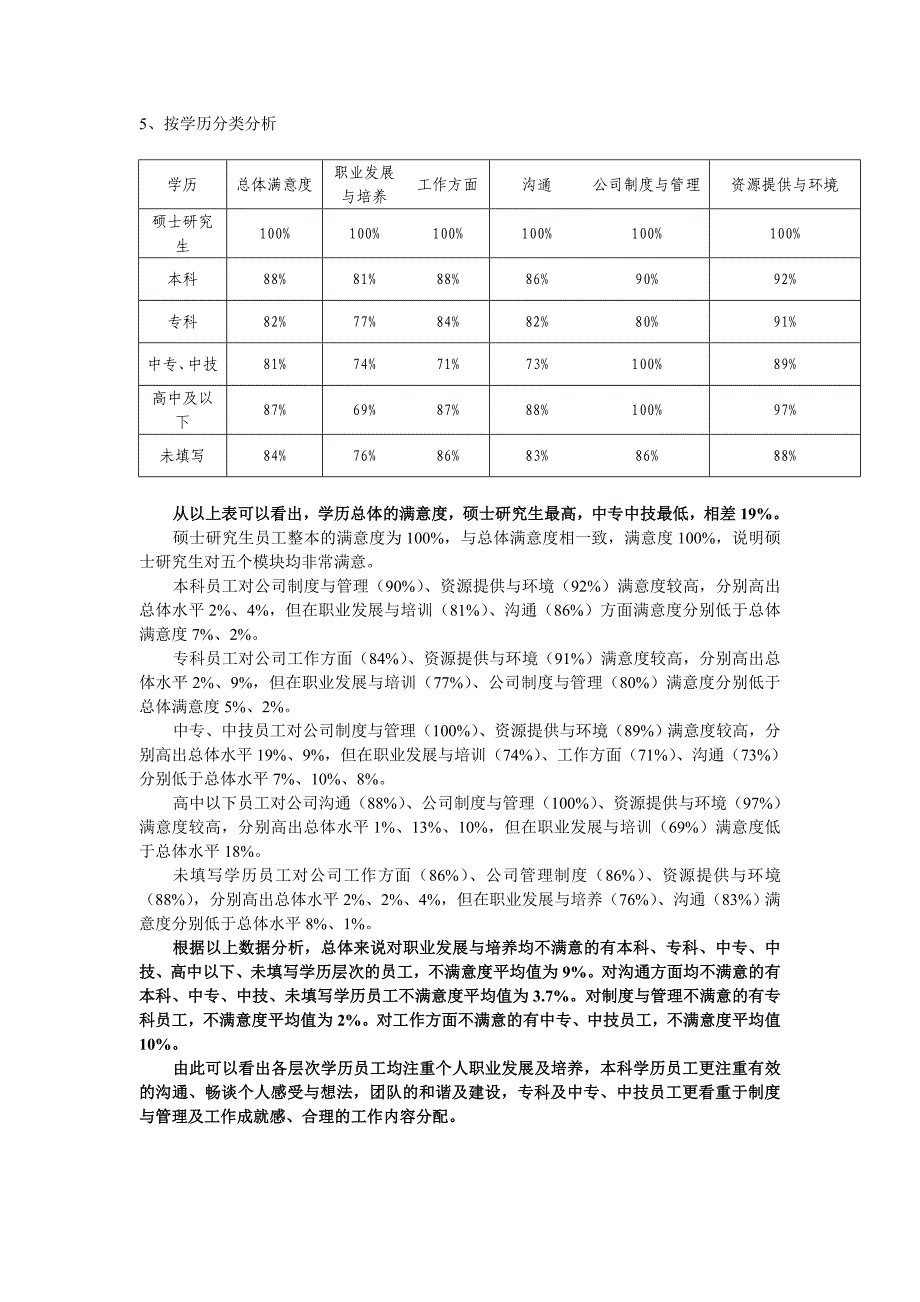 2010年公司问卷调查分析报告_第4页