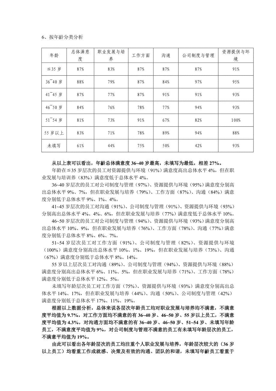 2010年公司问卷调查分析报告_第5页