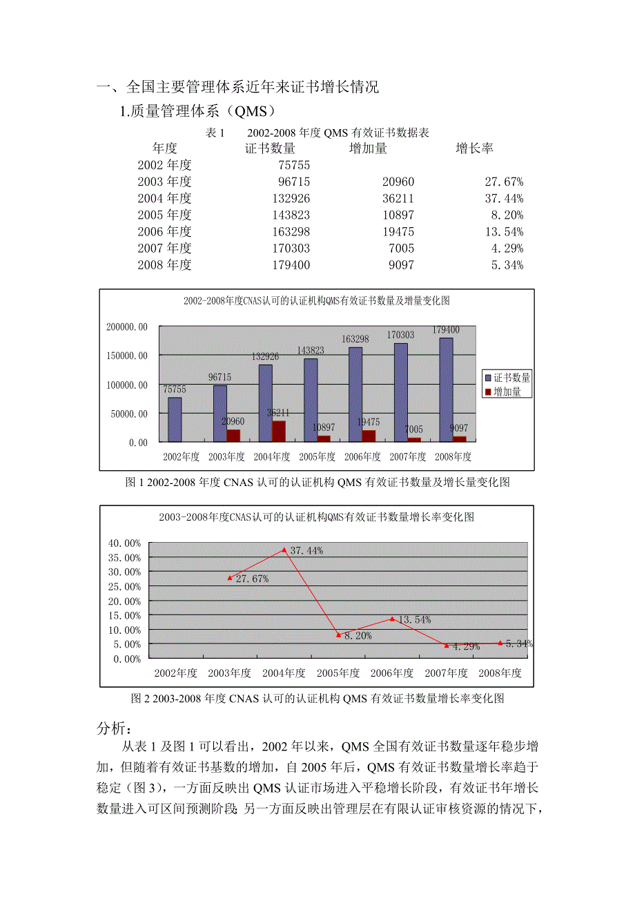 一,全国主要管理体系近年来证书增长情况_第1页