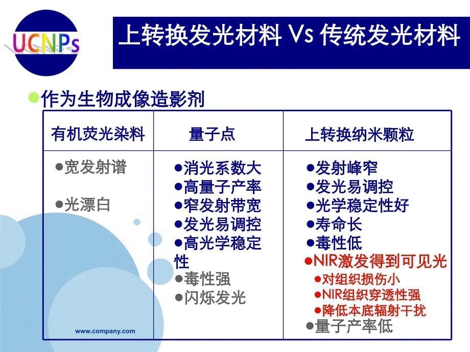 上转换纳米颗粒_第5页