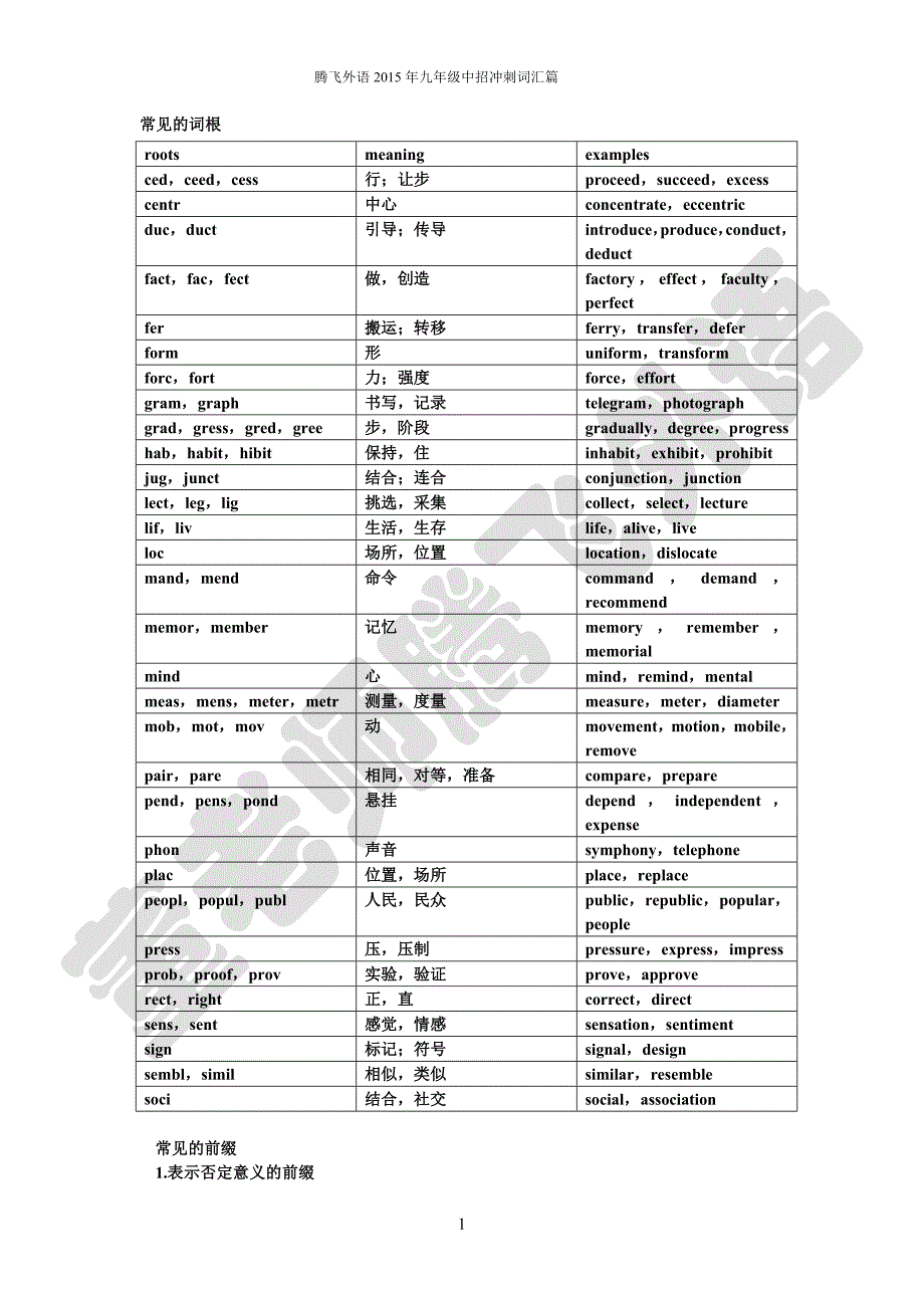 中考冲刺词汇、形似词篇_第1页