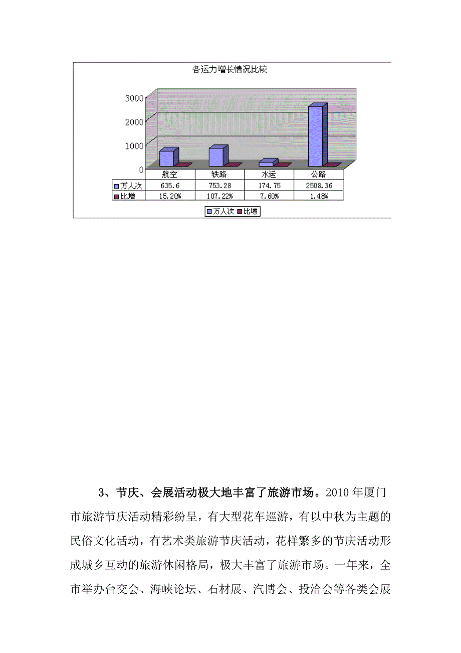 2010年厦门市旅游经济运行特点及发展思路_第3页