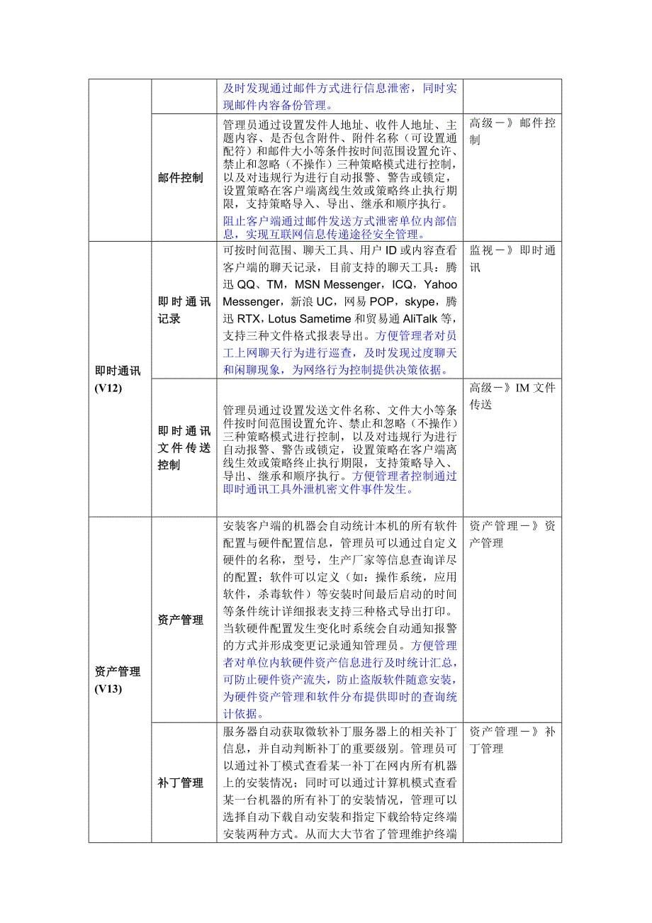 互普威盾功能及管理作用简介_第5页