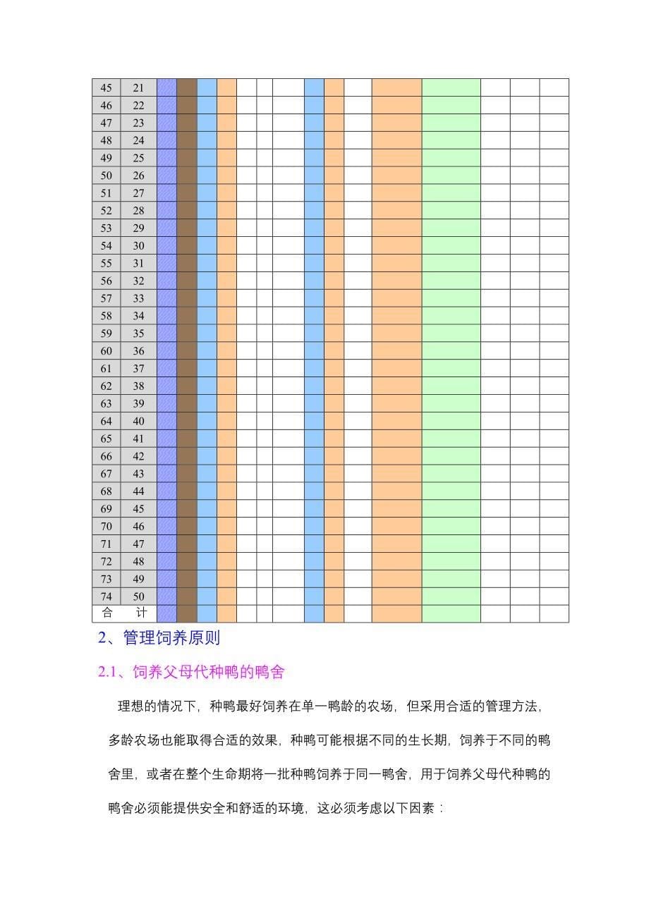 8樱桃谷SM3父母代种鸭-商品代肉鸭饲养管理_第5页