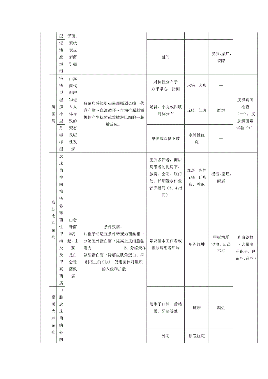 常见皮肤病的基本知识_第4页