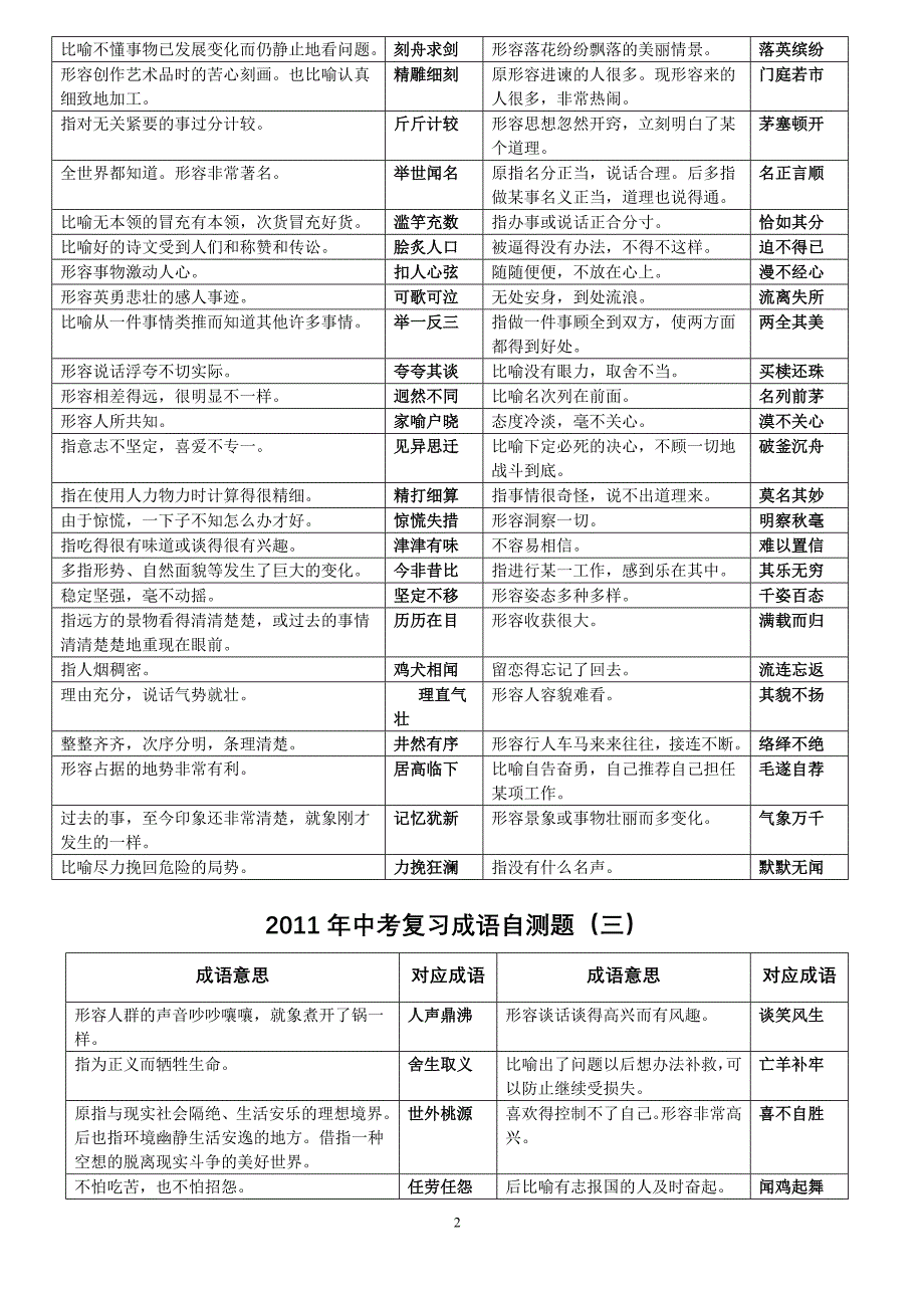 (答案)中考复习成语_第2页